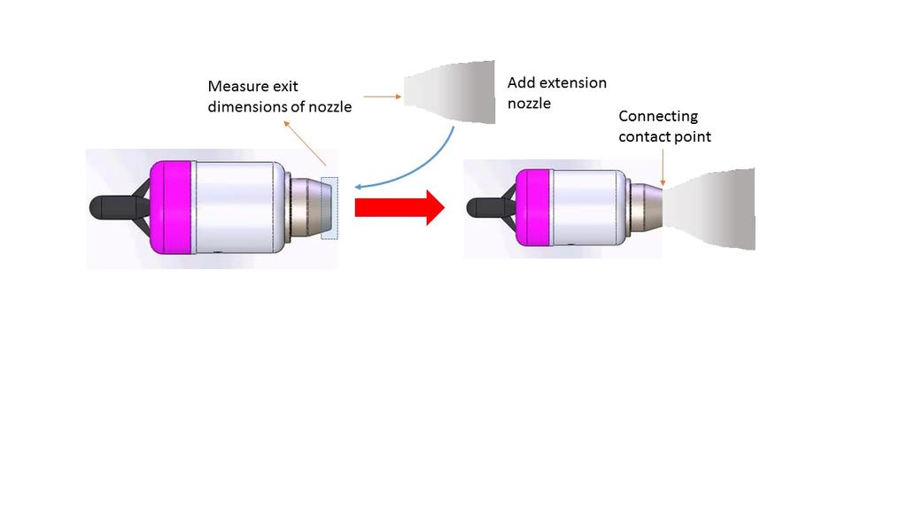 Figure 16. Nozzle Attachment Depiction Figure 17.
