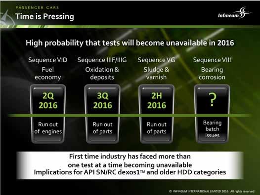 On top of the challenges of introducing GF 6, there is a high probability that five existing tests could become unavailable in 2016.