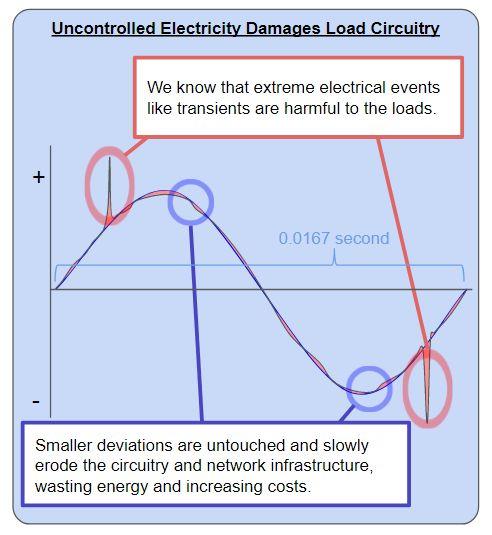 What Does Electricity Reveal About the Power Network?