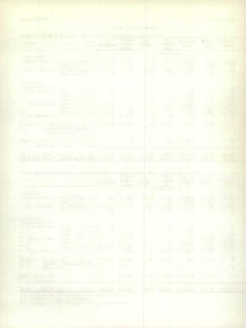 (c) Retail Sales and Stocks Table 8 Sales of Coal and Coke b Retail Fuel Dealers, August, 1955 New Prince Nova New Montreal (.