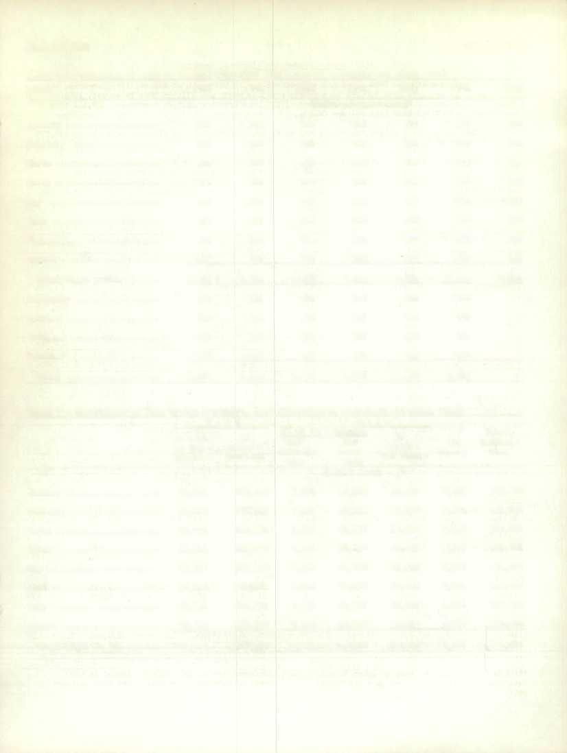 CoalandCoke 7 Table 6 Production of Coke by bbnths, 19491955 (Ecc1usive of petroleum and pitch coke) Month 1949 1950 1951 1952 1953 1954 1955 (000's of short tons) January.