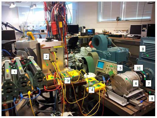Analysis of Power Efficiency of Direct-Driven Locally Fabricated Permanent Magnet AC Generator for Small-scale Power Application in Tanzania The arrangement of the AC generator, DC machine and