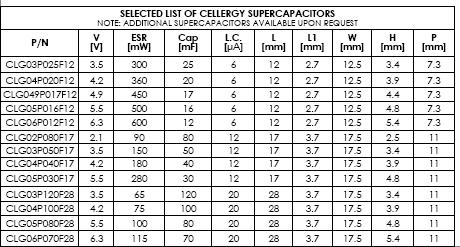 Mechanical Dimensions Flat Leads, Double Cellergy s products typically do not have polarity as the electrodes are symmetrical.
