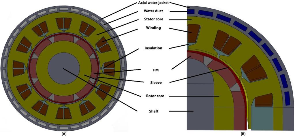 Losses Calculation of an Aerospace Retraction Wheel Motor with Regarding to 185 (a) (b) Fig. 2 Designed prototype of the ARWM in (a) 2-D model and (b) 3-D with 1/4 of whole model and 1/2 length.
