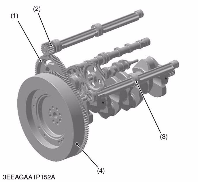 [7] GEAR TRAIN CONFIGURATION The 07 series DI engine employs gear train located at flywheel side. The following benefits are in the rear gear train configuration. 1.
