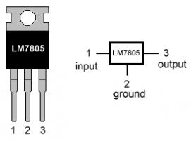 Figure 4: LM7805 pin out diagram PIN NO PIN Function DESCRIPTION 1 INPUT Input voltage (7V-35V) 2 GROUND Ground (0V) In this pin of the IC positive unregulated voltage is given in regulation.