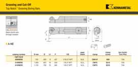Top Notch Grooving Boring Bar Catalog Numbering System How Do Catalog Numbers Work? Each character in our signifies a specific trait of that product.