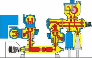 Gas Insulated Switchgear of Type ELK-14 / 245/253 High Reliability, Proven Components ELK-14/245 Cross section