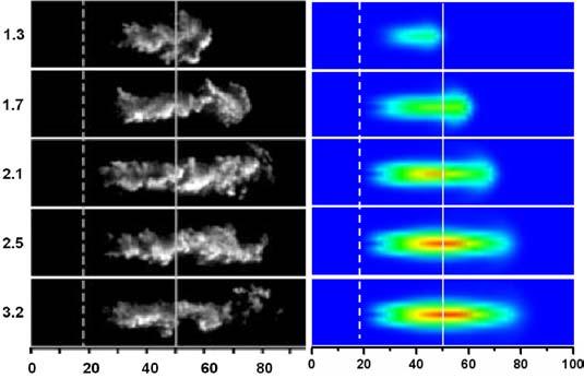 chemiluminescence. The cross-sectional average equivalence ratio at the flame lift-off length was estimated and is given on the left of the PLII images.