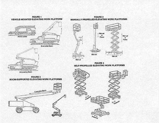 13 (10) A vehicle-mounted aerial work platform, see Figure 1, platform (figure 1) shall have wheel chocks installed before using the unit on an incline.