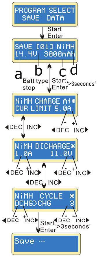 Press START/ENTER to modify the discharge current, press again to store the set value. Hold TYPE/STOP pressed for 3 seconds to stop the discharging process. a. battery type b. elapsed time c.