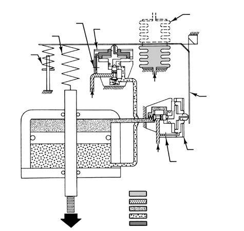 Product Bulletin 480 Series Actuators Figure 4. Operation of Actuator with Positioner Figure 5.
