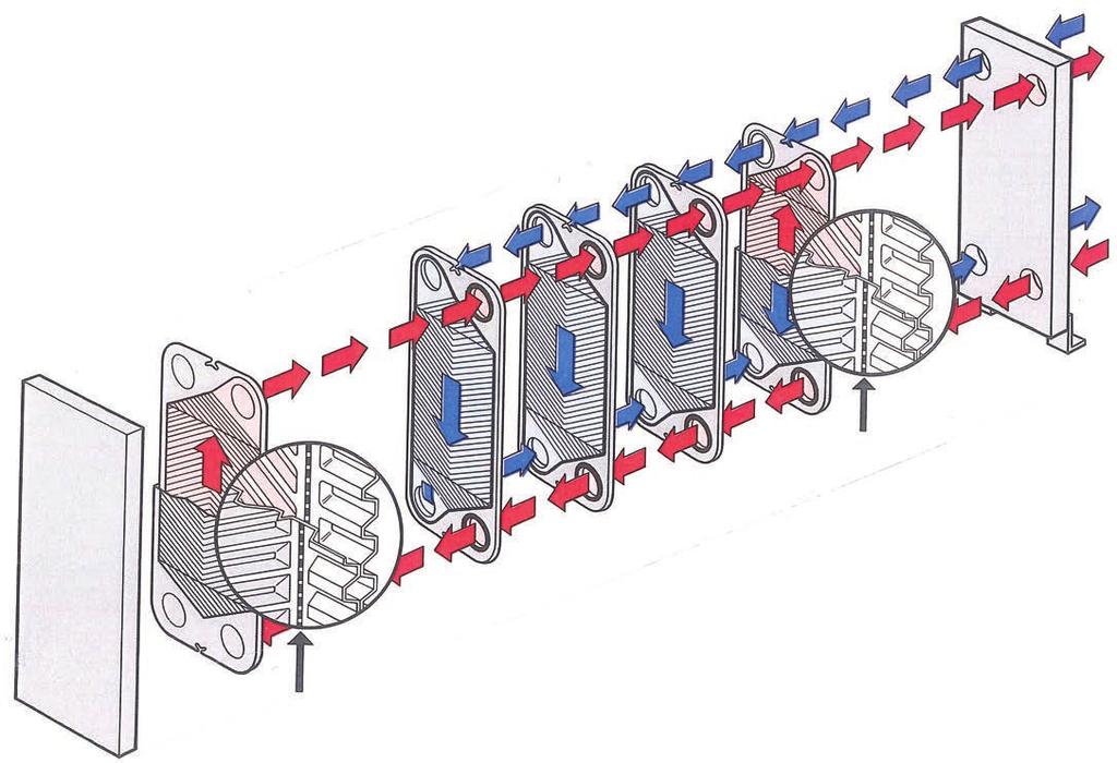 Slovenščina Opis Funkcija Delno varjeni ploščni izmenjevalnik toplote (SWHE) sestoji iz paketa valovitih kovinskih plošč z odprtinami za vtok in iztok dveh ločenih tekočin.