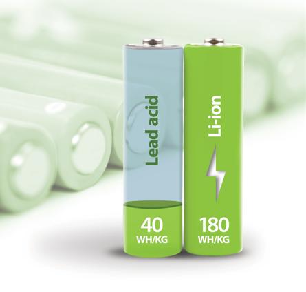 dead batteries Greener: no lead acid disposal issues and longer life of battery No memory effect: battery does not deteriorate from constant charging Power: fast