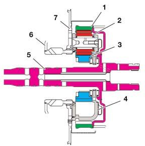 Lepelletier Planetary Gear Train: The Lepelletier planetary gear train provides six forward gears and one reverse gear