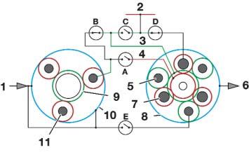 Power Flow in Reverse Gear: The drive clutch B is closed in reverse gear. As a result, the sun gear 2 (3) in the double planetary gear train is driven while being in mesh with the long planet gears.