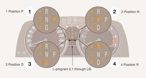 Position Indication with Shift Pattern: The engaged position is only indicated in the instrument cluster.