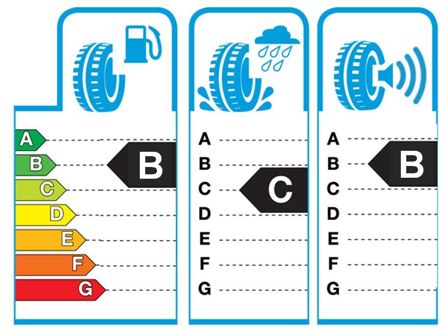 Tyre label: CBGB C1 Summer tyre 0,- 30,- 90,- - 150,- C 42 m 45 m 49 m - 54 m 220,- 60 m