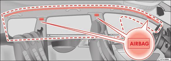 backrests and the access area. Their position is indicated by the word AIRBAG. The red area (dotted line) Fig.