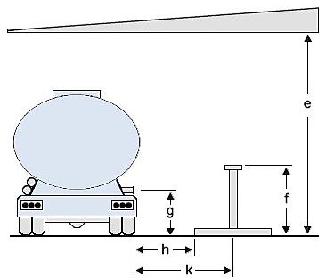 Center to center reach from riser to truck: a. Riser connection height above rail (overhead supply): b.