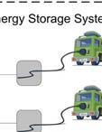 Energy Storage Systems With Energy Storage Systems (ESS), such as chemical batteries, flywheels or compressed air tanks, it is possible to maintain stability of power grid, mainly, to improve use of
