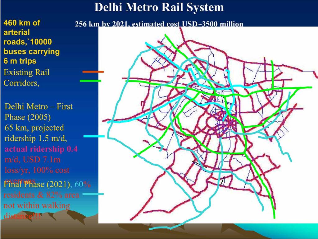 (2005) 65 km, projected ridership 1.5 m/d, actual ridership 0.4 m/d, USD 7.