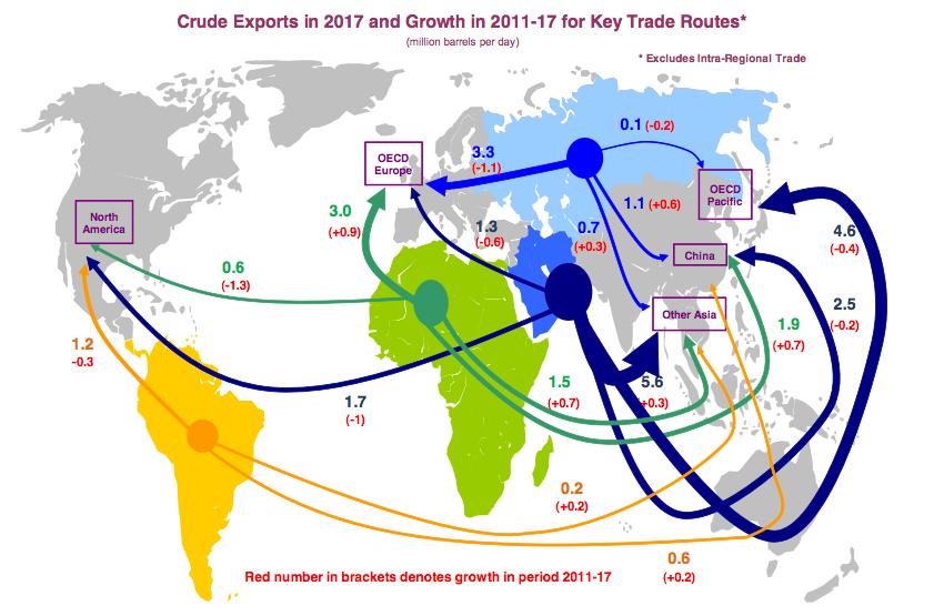 Midstream Oil Transportation Global Choke Points (Maritime Oil Trans.