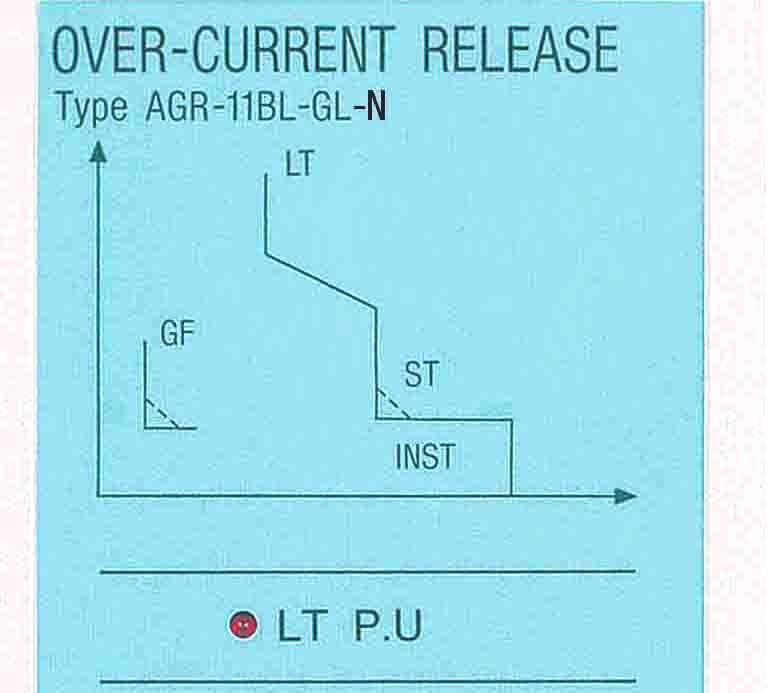 5-4. Operation Indication The OCR has LEDs on the front panel to provide operation indications as shown in Fig. 35 and Table 21. It also outputs operation signals to contacts. (Red) 1 Fig.