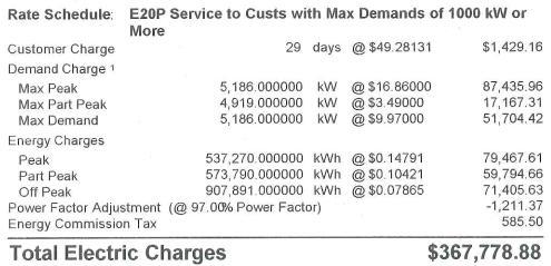 Starting Power and Demand Charge A major technical, and costly challenge 43%