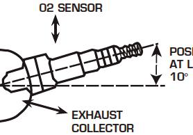 false readings. This O2 Sensor Minimum will lead to poor engine of 10 performance, including misfires, and the inability to properly auto-tune the EFI.