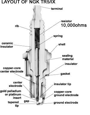 off the shelf spark plugs is ~5000ohms but ~10000ohms was the industry standard for years.