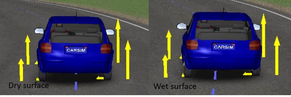 Figure 4-7: Vehicle side slip angle vs. Time Speed 75 km/hr From Figure 4-8 we can compare the vehicle position at the same time step during the simulation.