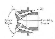 Atomizers that Maximize Oil-Atomizing Steam