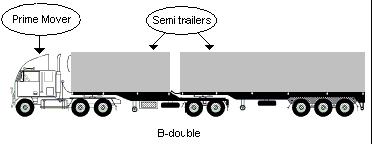 APPENDIX D ARTICULATED TRUCK ILLUSTRATIONS Grey: (Transport and Main Roads 2012) Purple: (National Transport Commission, 2010) A. Prime Mover 1. THREE AXLE SEMI-TRAILER 2.