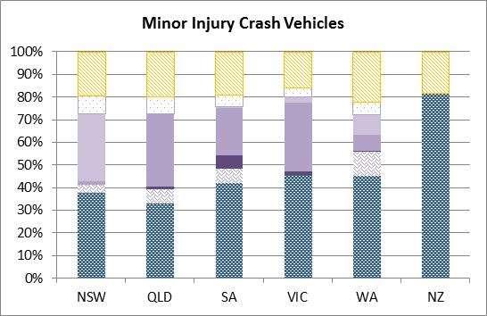 crash severity and jurisdiction:
