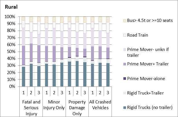 year periods spanning 2001-2010 BENEFITS OF CRASH