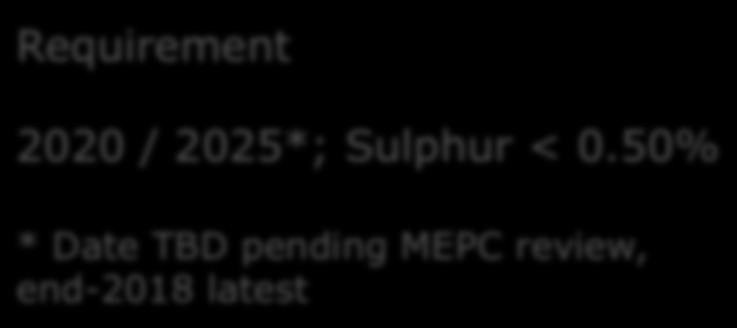 Sulphur < 1.0% 2015; Sulphur < 0.