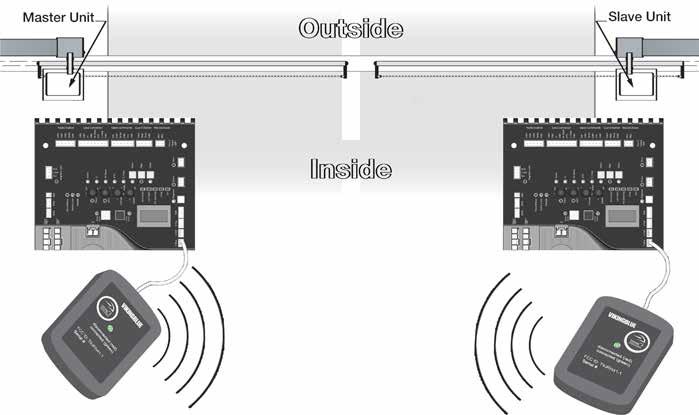 Wireless Communication Options MASTER/SLAVE SETUP! Technical Tip: DO NOT set the Timer and/or Overlap features on both operators Control Boards.