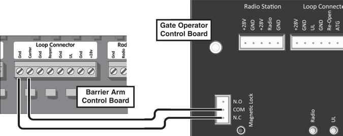 SYNCHRONIZATION WITH B-12 Barrier Arm (B-12) Synchronization Option NOTE: The Control Board provides a convenient solution for applications that require synchronized operation with the Viking Barrier