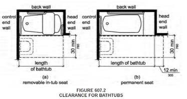 Chapter 6 - Section 606 III. Lavatories and Sinks: EXEPTIONS Continued, 5.