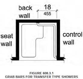 Chapter 6 - Section 608 V. Shower Compartments 5. Grab Bars -- Shall comply with 609 and shall be provided in accordance with 608.3.
