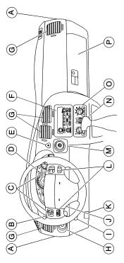 Instrument Panel 2 A. Instrument Panel Fuse Box B. Turn Signal/Multifunction Lever (behind steering wheel) C. Audio Steering Wheel Controls (if equipped) D. Instrument Panel Cluster E.