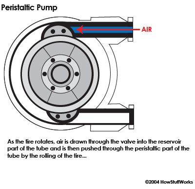 pressure adjustment knob allows for adjustments to the overall system air pressure.