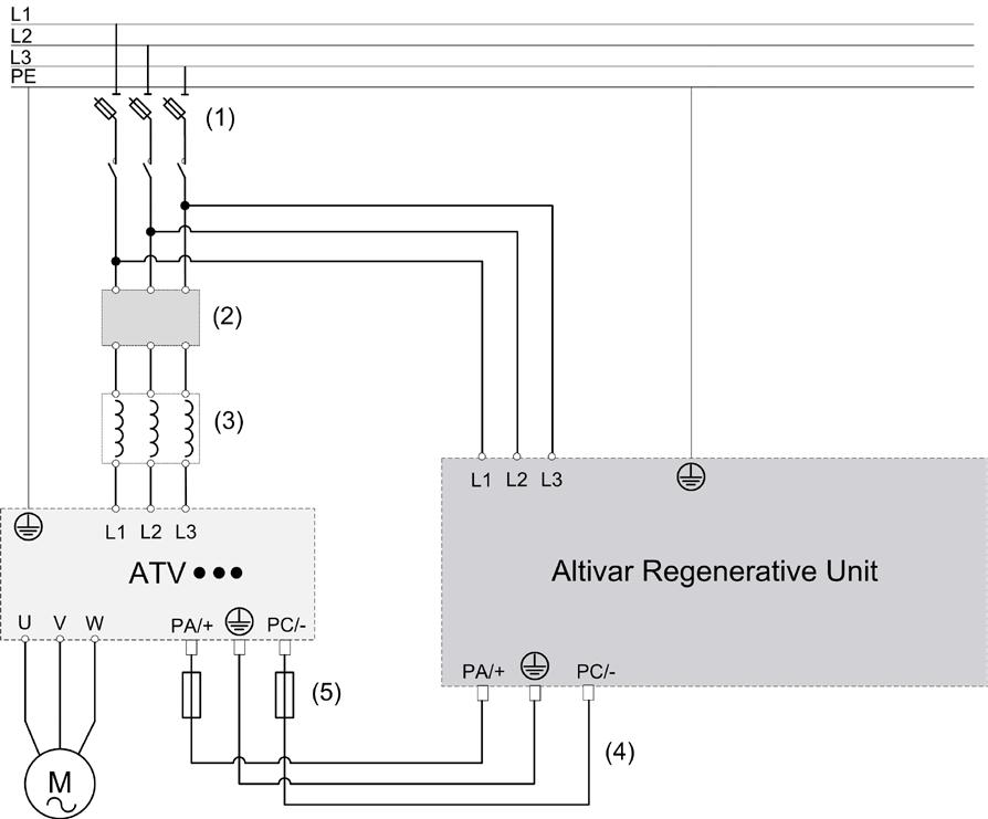 Generic Wiring Drive and Regenerative Unit Wiring Diagram (1): AC protection fuses (2): Optional additional EMC input Filter