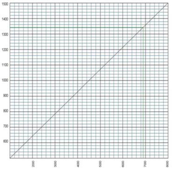 L/R time constant (ms) Maximum peak let thru current