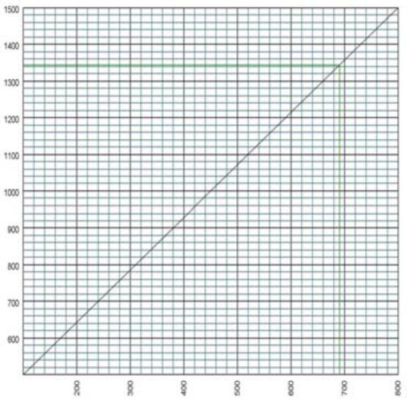 L/R time constant (ms) Maximum peak let thru current