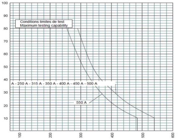voltage I 2 t multiplier coefficient Applied AC voltage