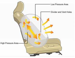 AIRBAG SYSTEM COMPONENTS AND REPAIRS AIRBAG SYSTEM COMPONENTS The airbag system in this vehicle includes the following components that may deploy in a collision: 1.