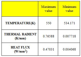 Maximum elongations and temperature are observed at the piston head and cylinder head section and minimum elongation and temperature variation at the root of the engine.