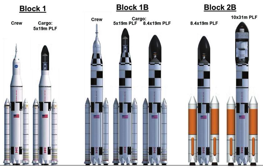 DoD, and commercial space vehicles indicate that for the next 2-3 decades their power requirements are unlikely to exceed 50kW power system requirements, providing a good upper limit to the vehicle